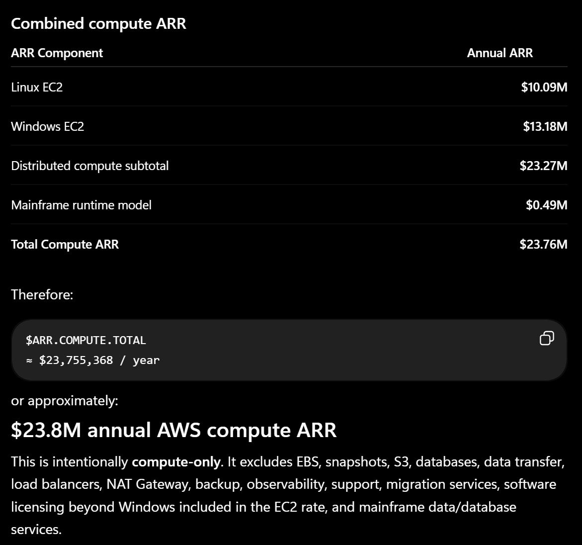 Combined compute ARR for ten thousand OS instances and thirty thousand MIPS